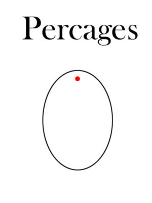 percages