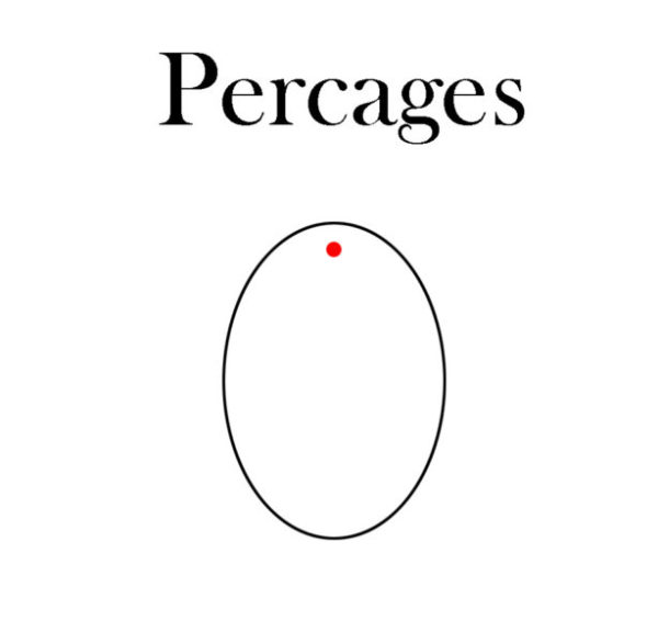 percages